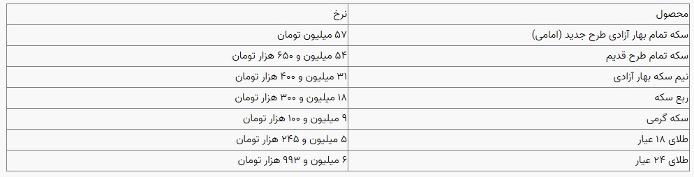 قیمت سکه و طلا در بازار آزاد ۱۱ دی ۱۴۰۳