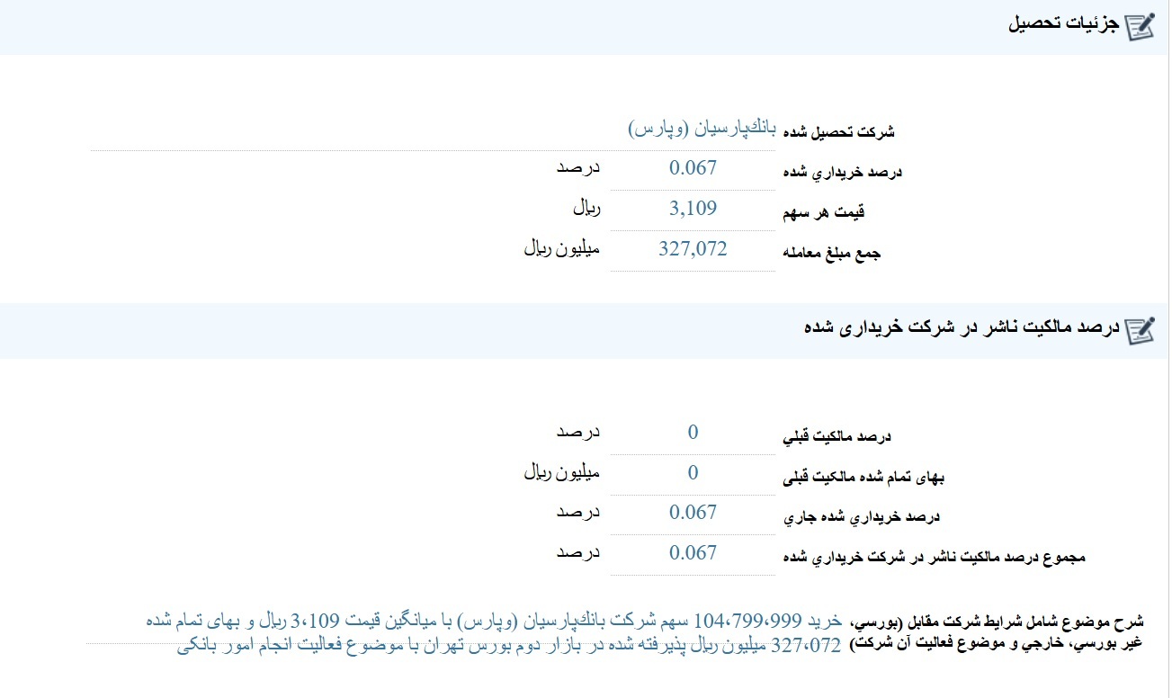 مهمترین اخبار کدال در ۱۱ دی ۱۴۰۳/ از تحصیل سهام تا برگزاری مزایده