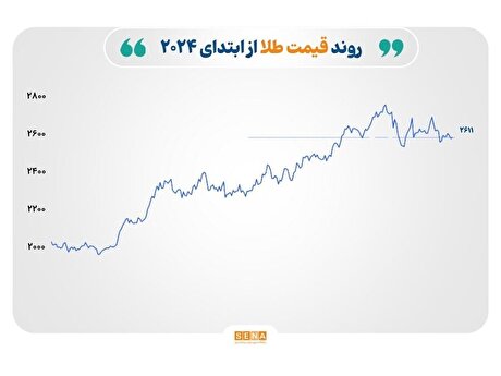 بازار‌های جهانی در آخرین روز ۲۰۲۴