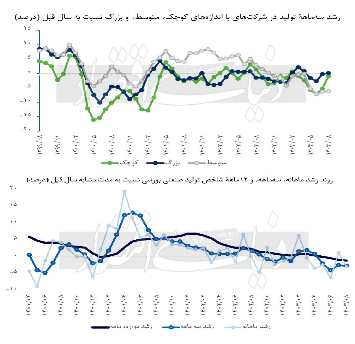 «SME» بی‌صدا می‌میرد