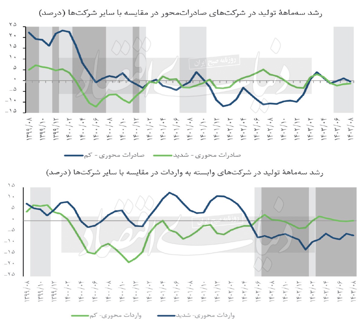 «SME» بی‌صدا می‌میرد