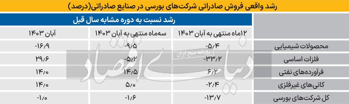 «SME» بی‌صدا می‌میرد