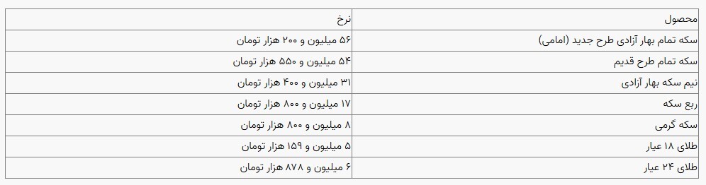 قیمت سکه و طلا در بازار آزاد ۱۵ دی ۱۴۰۳