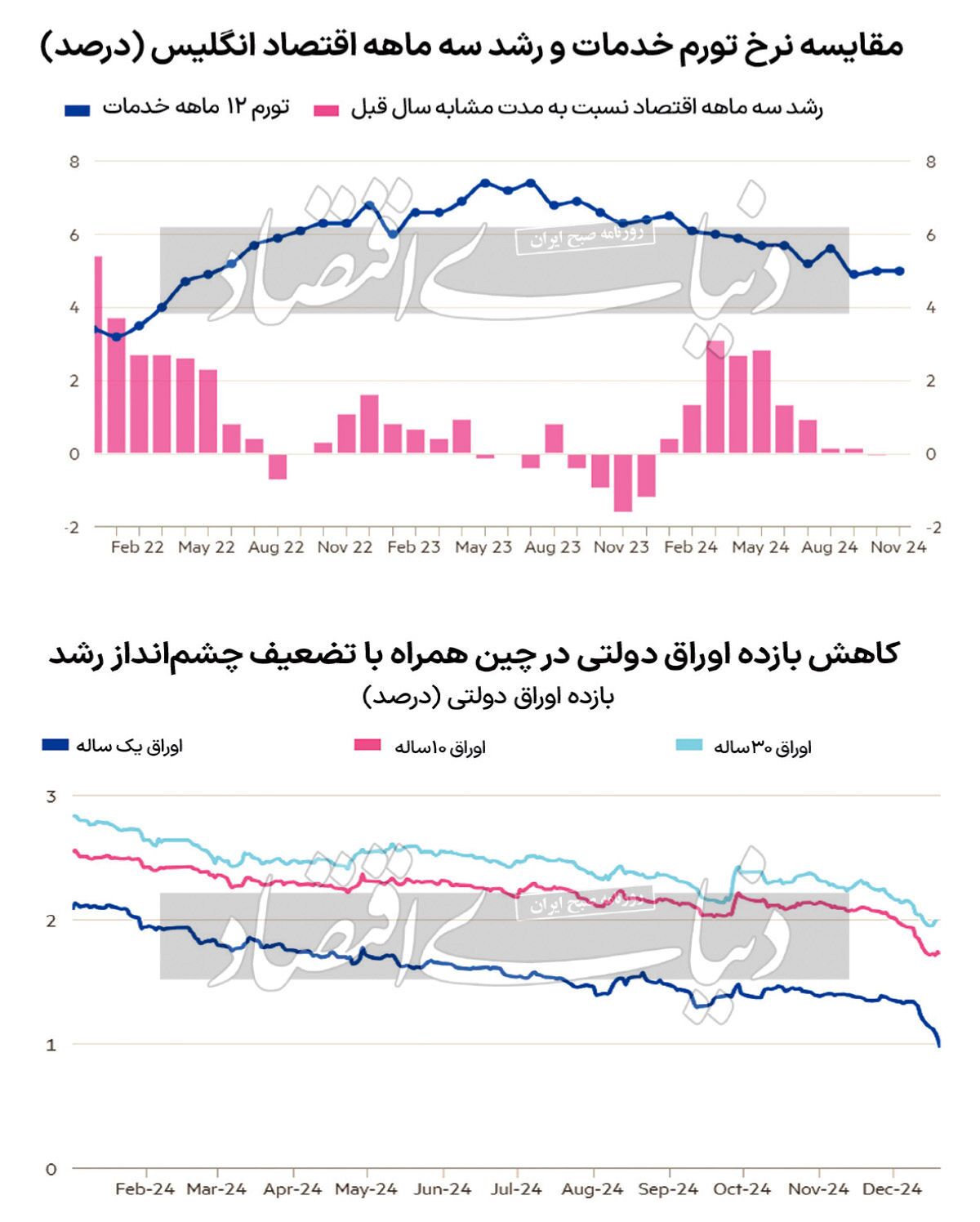 دوراهی اقتصاد ۲۰۲۵