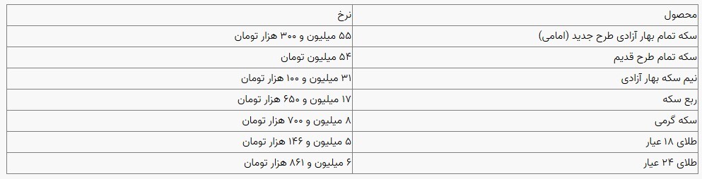 قیمت سکه و طلا در بازار آزاد ۱۶ دی ۱۴۰۳