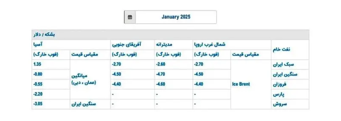 اقدام کم سابقه دولت/ قیمت نفت ایران اعلام شد