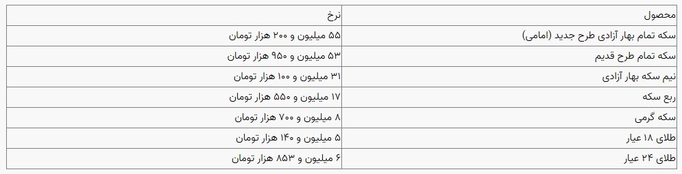 قیمت سکه و طلا در بازار آزاد ۱۷ دی ۱۴۰۳