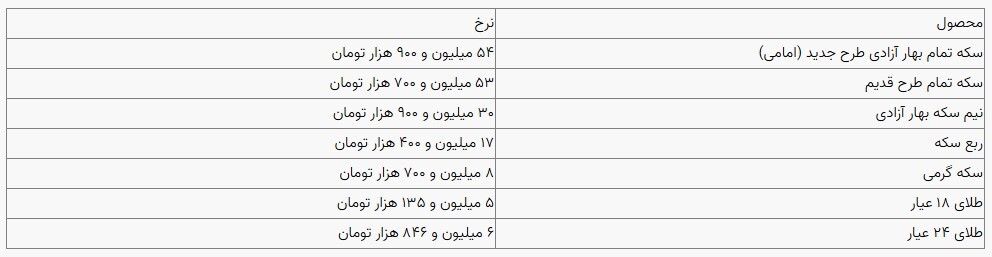 قیمت سکه و طلا در بازار آزاد ۱۸ دی ۱۴۰۳