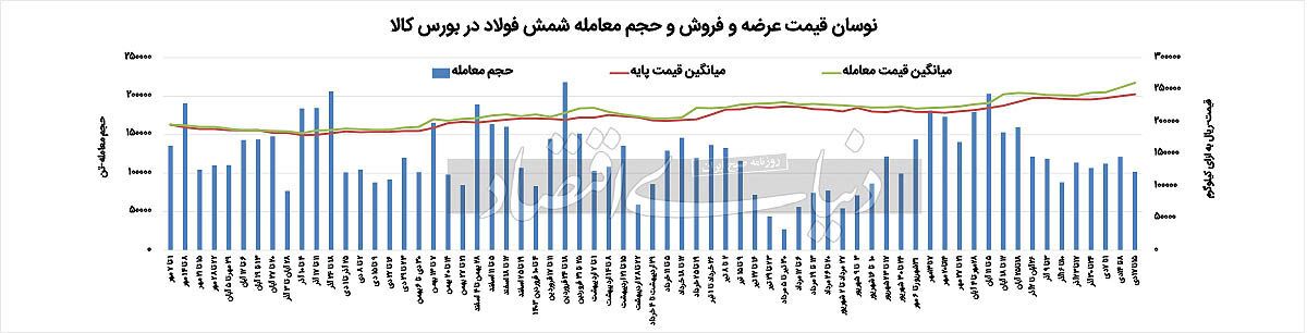 بی‏‏‌رمقی تولید در پی کمبود برق