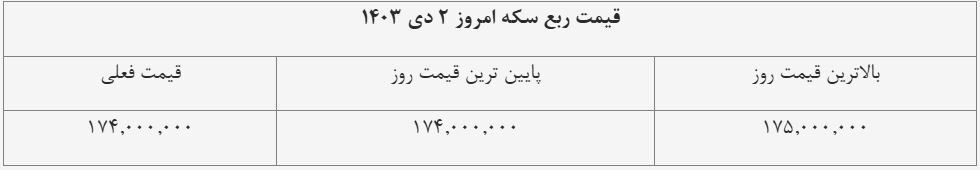 قیمت ربع سکه امروز ۲ دی ۱۴۰۳ + جدول