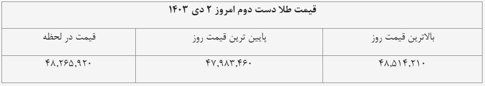 قیمت طلای دست دوم امروز ۲ دی ۱۴۰۳ + جدول