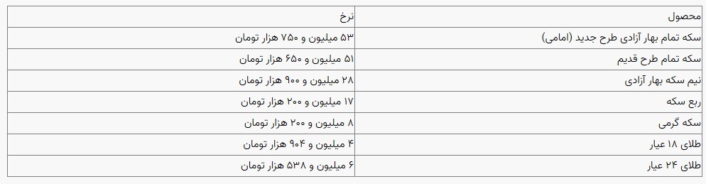 قیمت سکه و طلا در بازار آزاد ۰۲ دی ۱۴۰۳