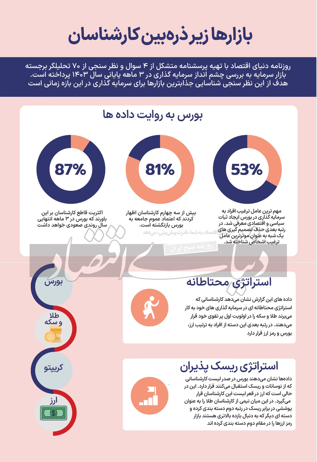 سناریو‌های بورس تهران