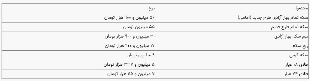 قیمت سکه و طلا در بازار آزاد ۲۲ دی ۱۴۰۳