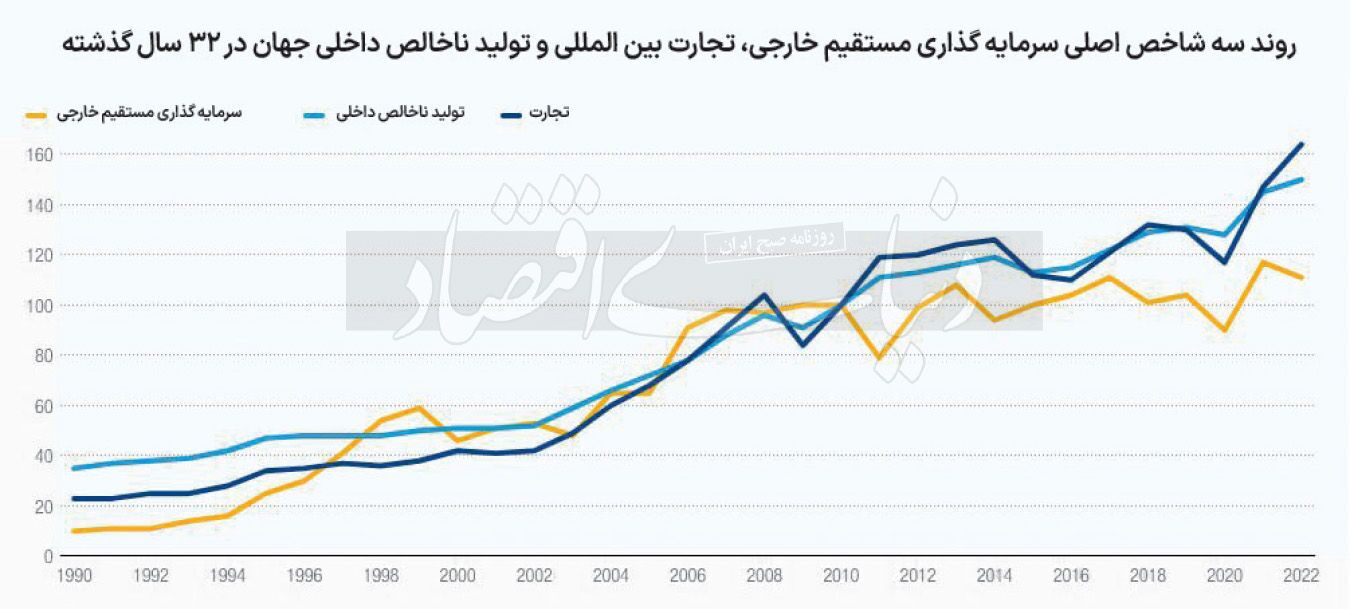 ۱۰ داستان کوتاه از تجارت ۲۰۲۴