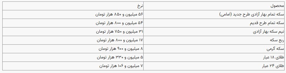 قیمت سکه و طلا در بازار آزاد ۲۳ دی ۱۴۰۳