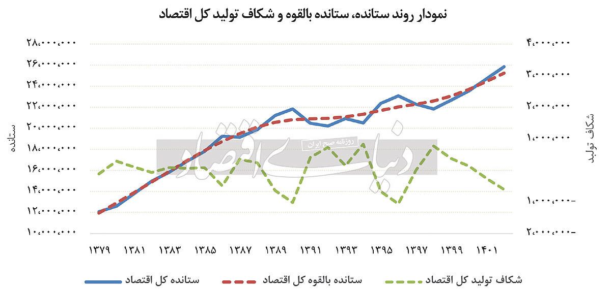 ظرفیت پر «ظرفیت‌های خالی»