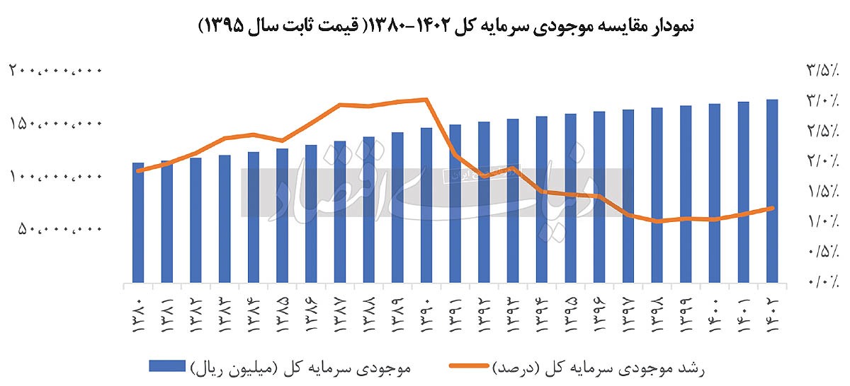 ظرفیت پر «ظرفیت‌های خالی»