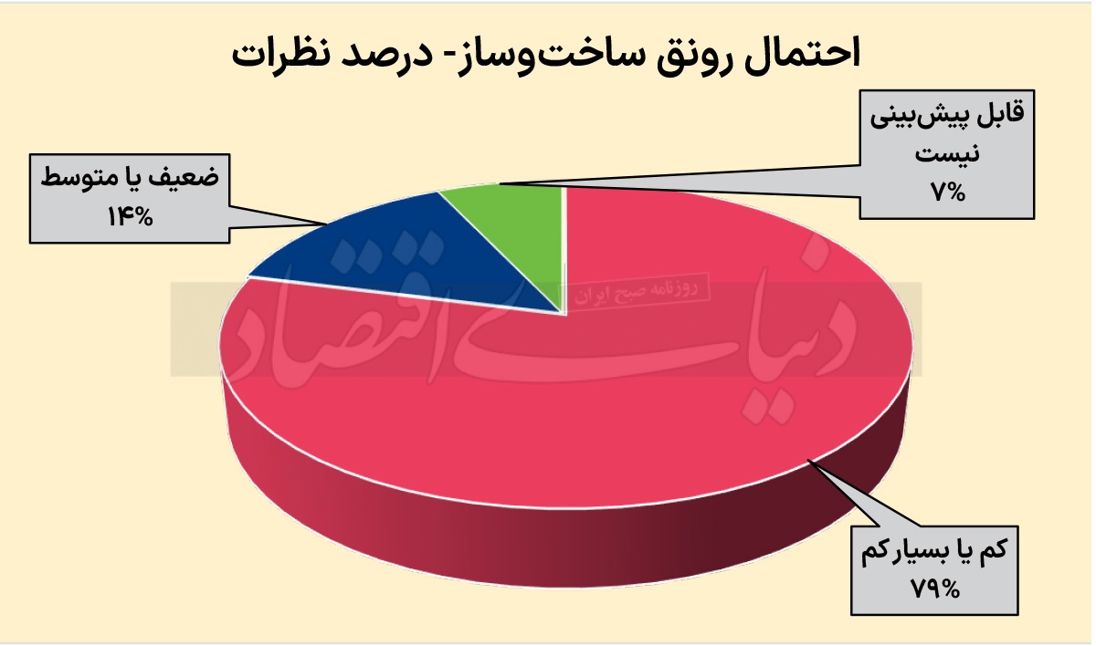 مسکن به کجا می‌رود؟