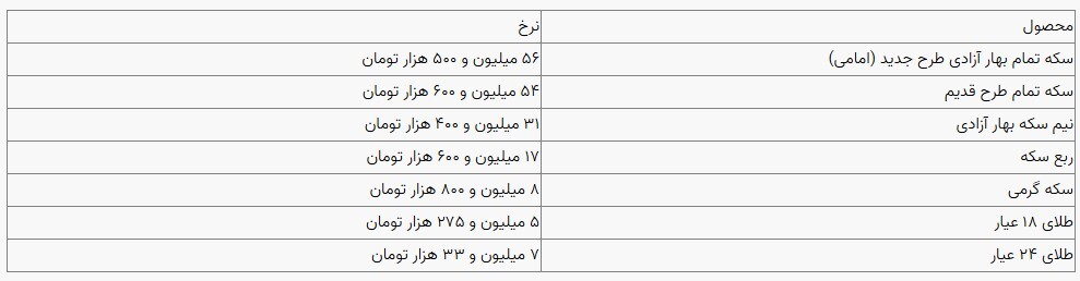 قیمت سکه و طلا در بازار آزاد ۲۴ دی ۱۴۰۳