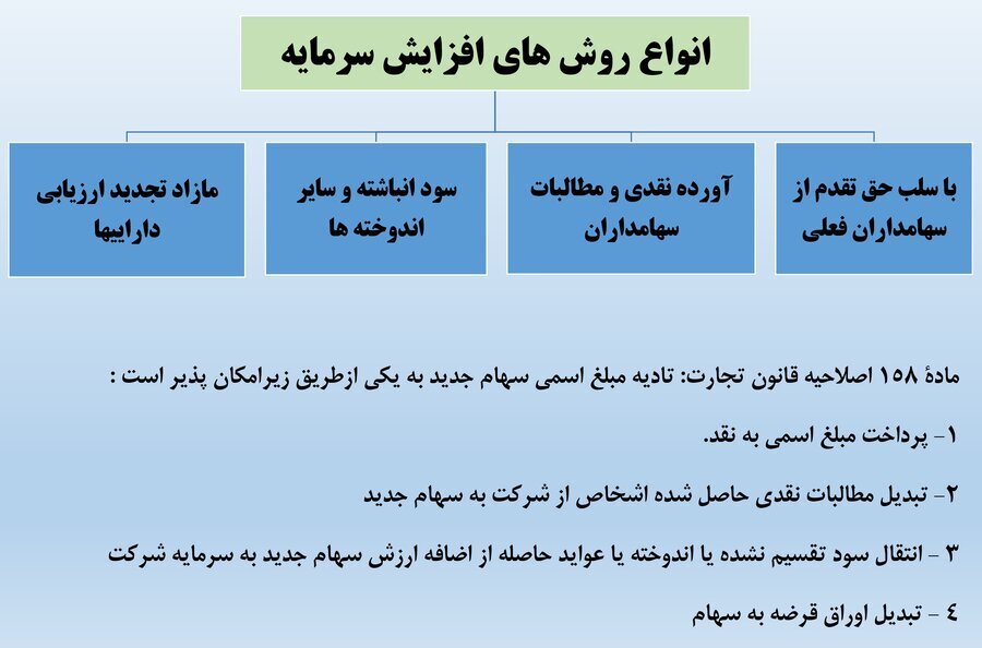 راه‌های مشارکت مردم در تامین‌مالی بنگاه‌ها از طریق بازار سرمایه/ تسهیل تامین مالی پروژه‌های میان‌مدت و بلندمدت با سرمایه‌گذاری مستقیم مردم، امکان انتفاع سهامداران خرد از ارزش افزوده پروژه‌ها و نظارت عمومی بر پروژه‌ها، ۳ مزیت شرکت پروژه‌هاست