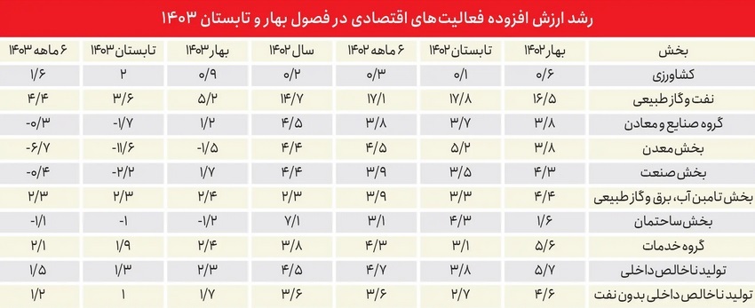 نقطه پایان تاب‌‏آوری