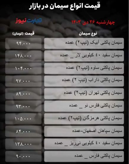 قیمت سیمان امروز ۲۶ دی ۱۴۰۳/ چراغ بازار خاموش شد + جدول