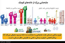 فقرسنجی با شاخص «اتاق»