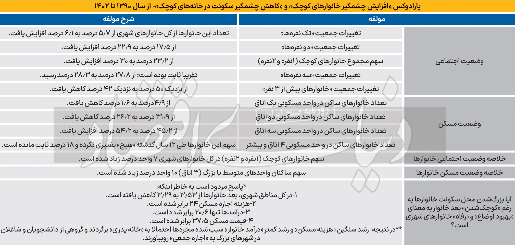 فقرسنجی با شاخص «اتاق»