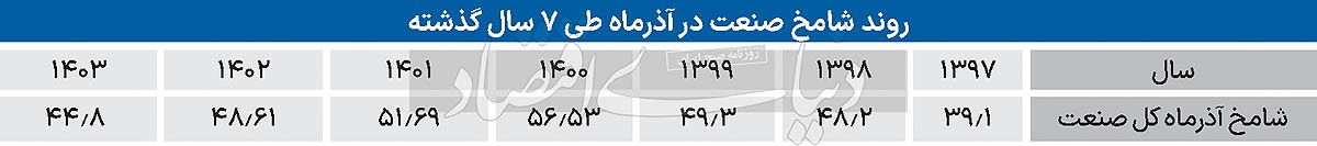 هارمونی سقوط در ۱۰ صنعت