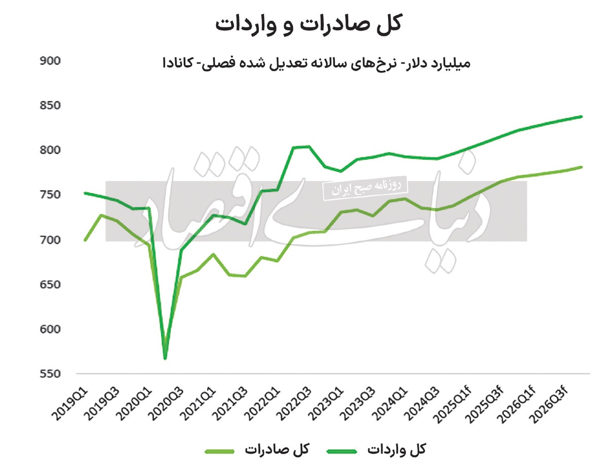 آرامش قبل از توفان