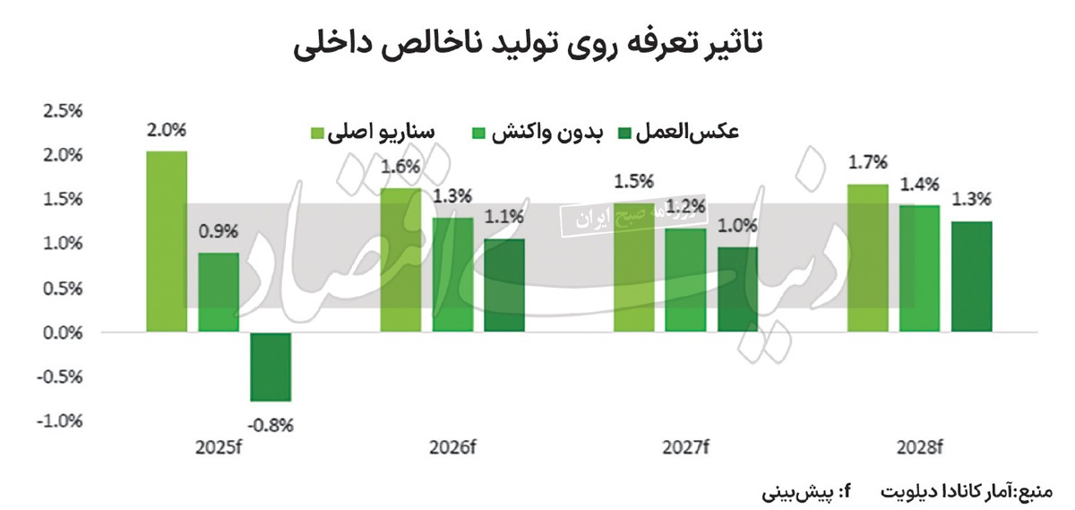 آرامش قبل از توفان