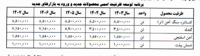 توضیحات کچاد درباره تولیدو فروش و تسعیر نرخ ارز