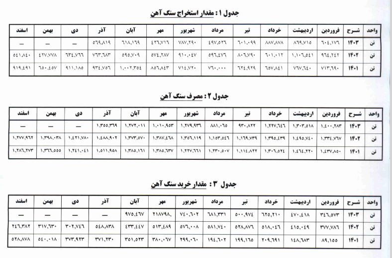 توضیحات کچاد درباره تولیدو فروش و تسعیر نرخ ارز