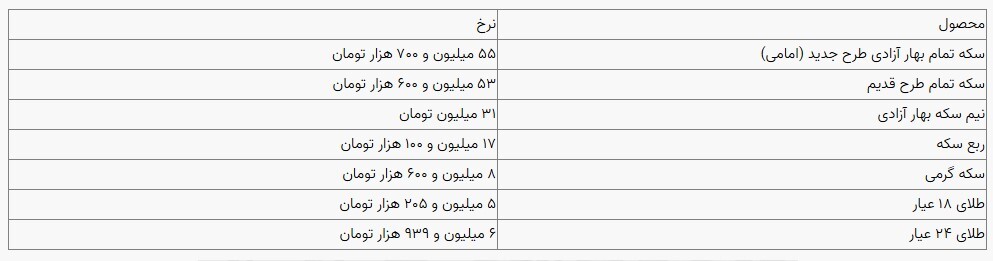 قیمت سکه و طلا در بازار آزاد ۲۹ دی ۱۴۰۳