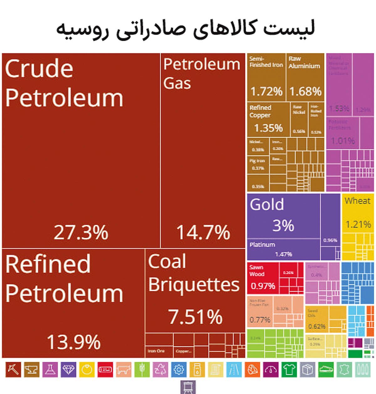 توافق تجاری بدون تجارت