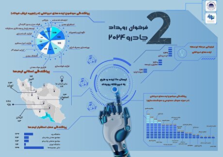 استقبال چشمگیر از فراخوان رویداد چادرو ۲۰۲۴