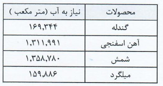 مقاصد صادراتی «فخاس» کجاست؟