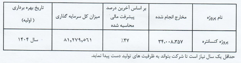 مقاصد صادراتی «فخاس» کجاست؟