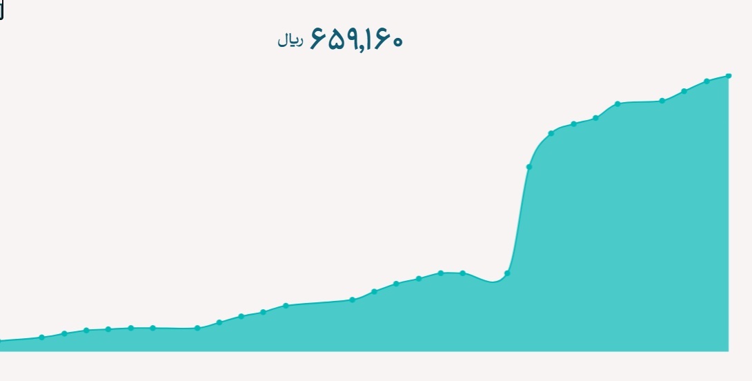 دلار توافقی؛ در مرز ۶۶ هزار تومان