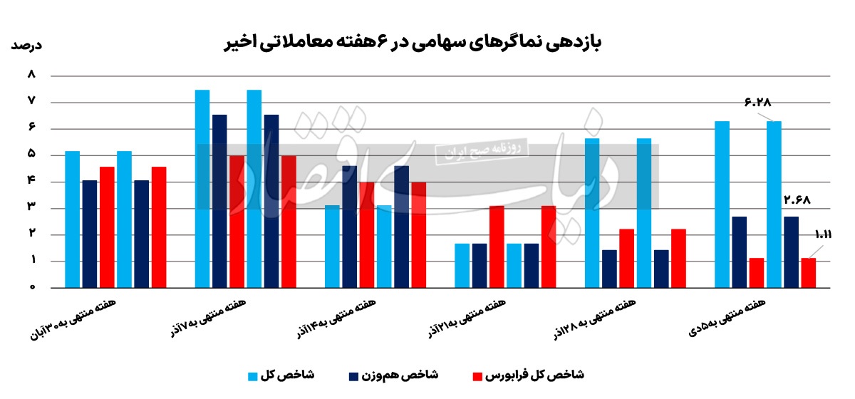 سهام کوچک در سیبل بورسی‌ها؟