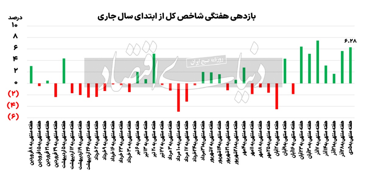 سهام کوچک در سیبل بورسی‌ها؟