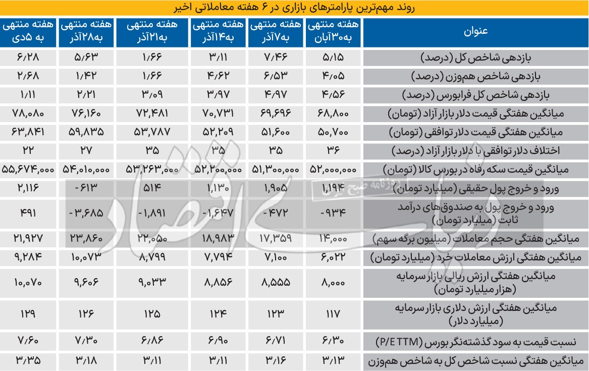 سهام کوچک در سیبل بورسی‌ها؟