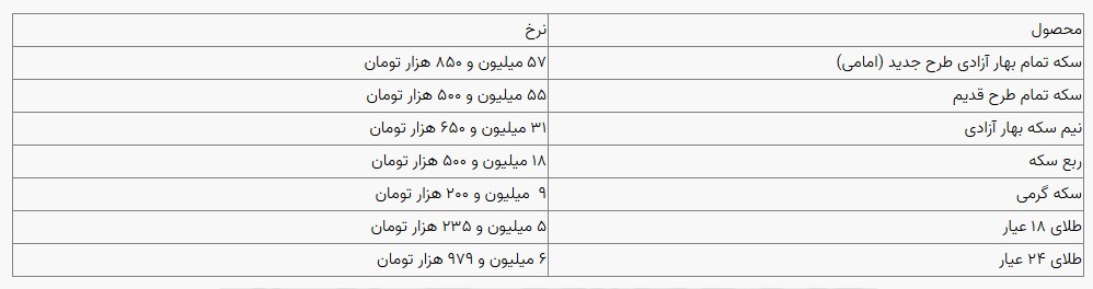 قیمت سکه و طلا در بازار آزاد ۰۹ دی ۱۴۰۳