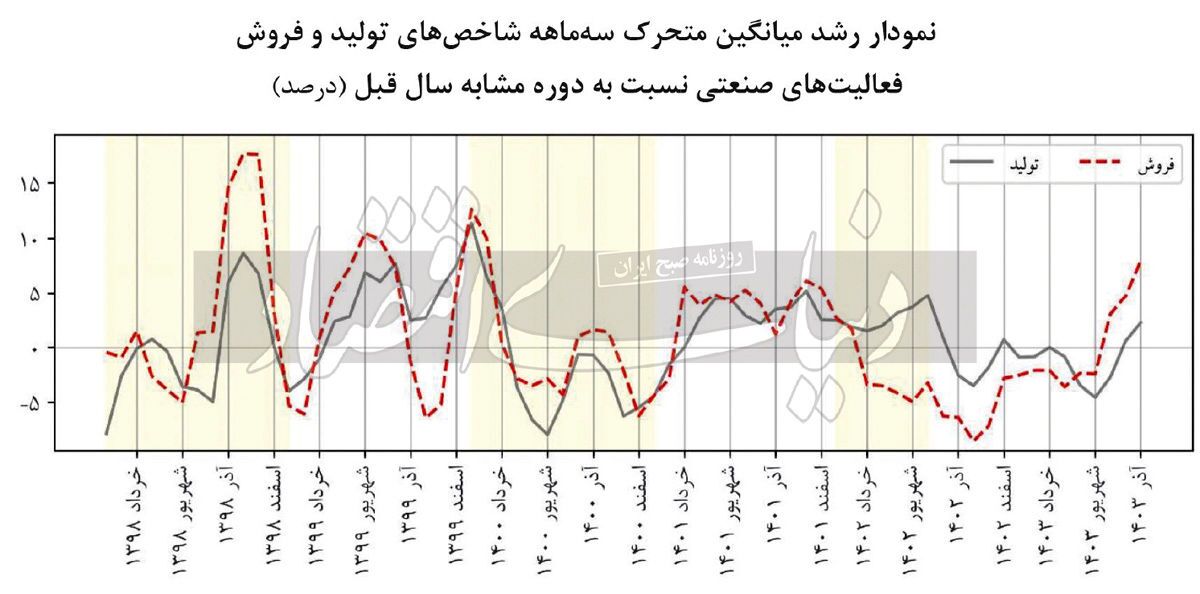 من هنوز هم زنده‏‏‌ام!