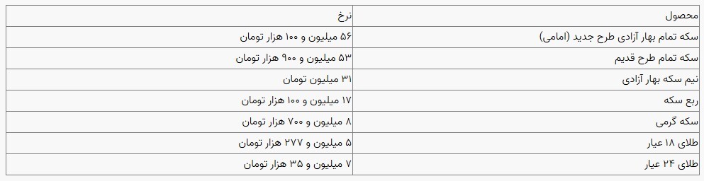 قیمت سکه و طلا در بازار آزاد ۱ بهمن‌ماه ۱۴۰۳