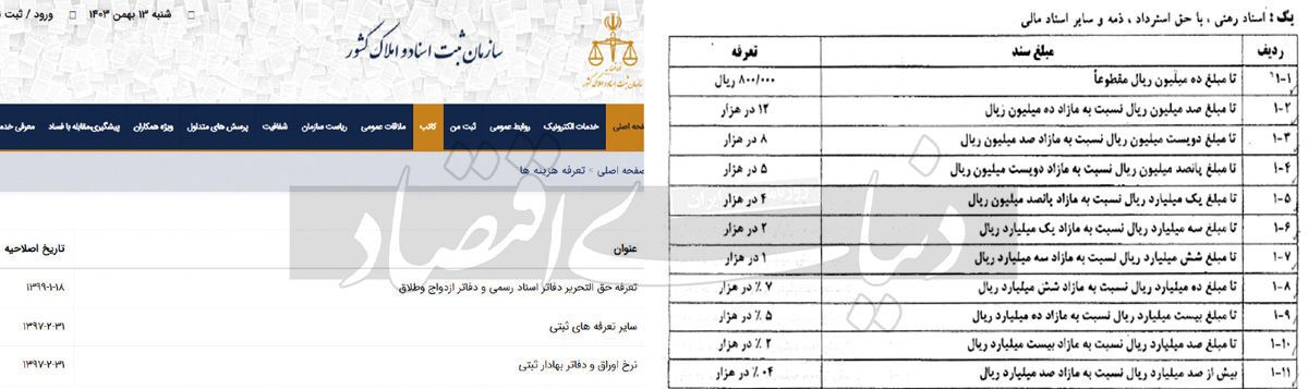 مُهر ۲۰ میلیونی برای وام مسکن