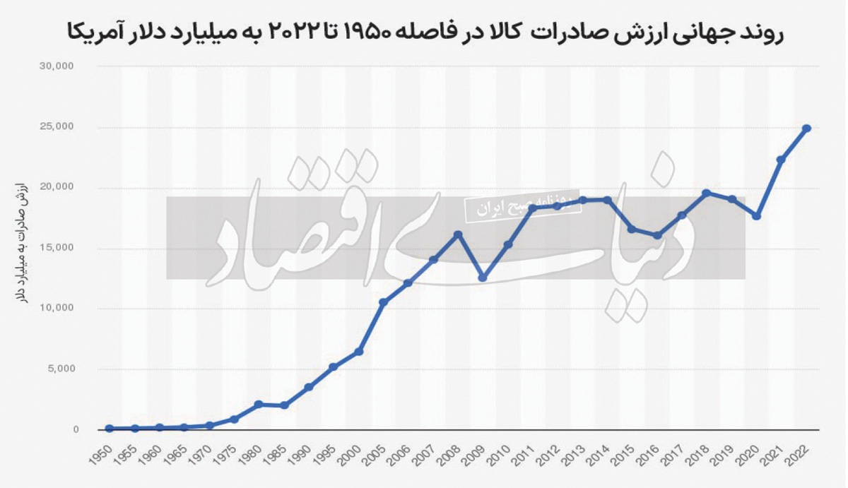 چرا تعرفه‌ها به صحنه اقتصاد جهان برگشتند؟