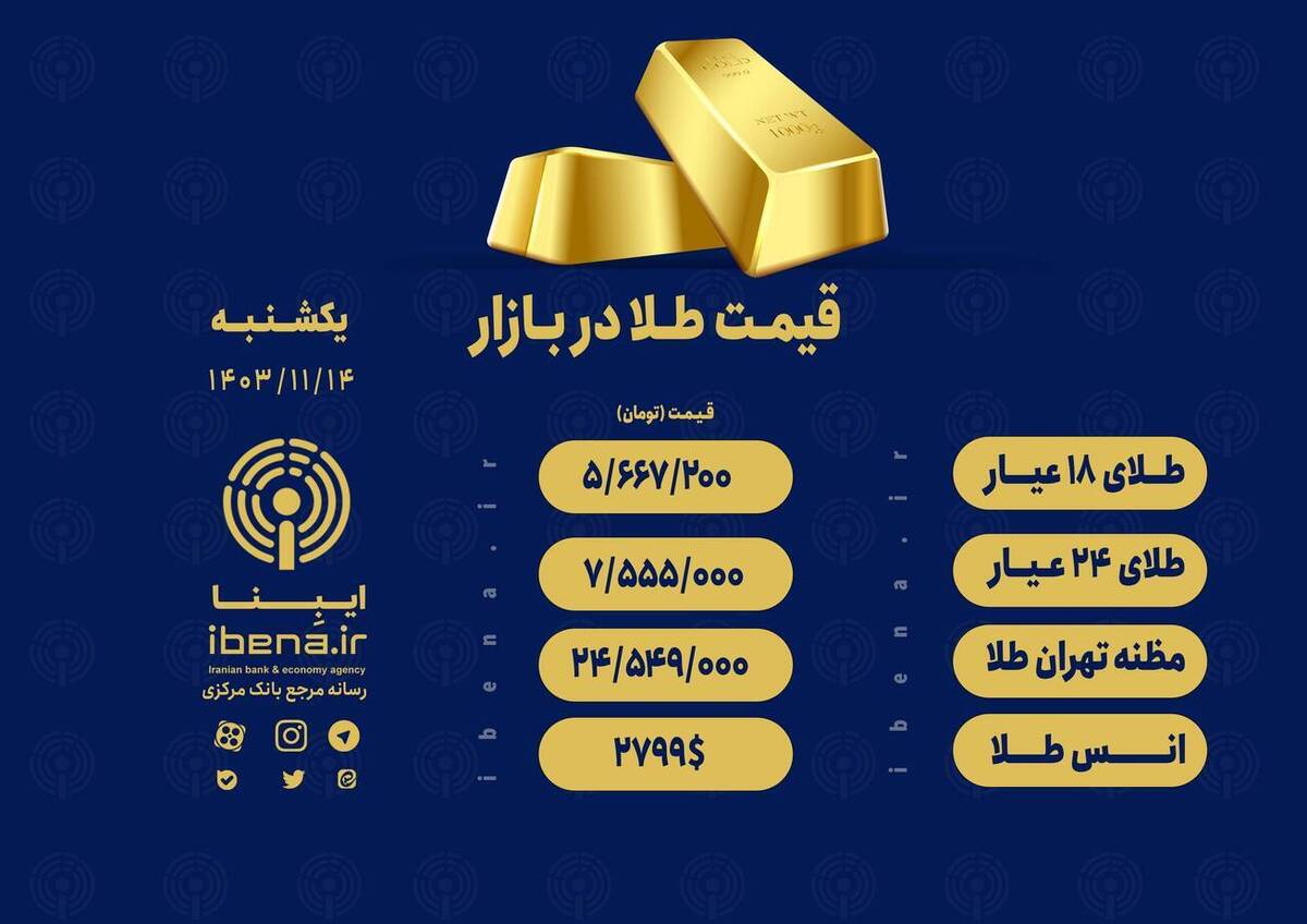 قیمت هر گرم طلای ۱۸ عیار در بازار؛ یکشنبه ۱۴ بهمن ۱۴۰۳