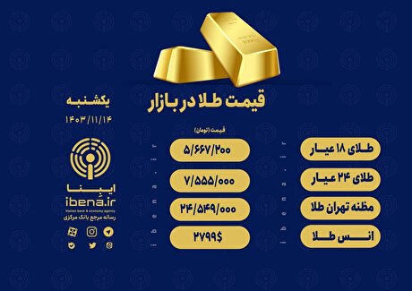 قیمت هر گرم طلای ۱۸ عیار در بازار؛ یکشنبه ۱۴ بهمن ۱۴۰۳